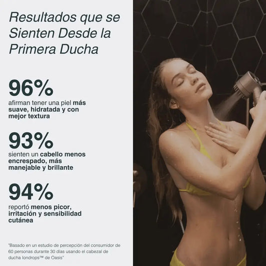 Cabezal Turbo transforma tu ducha en una experiencia de spa